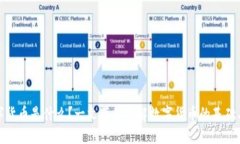 : 数字货币是什么？一文带