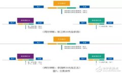 如何通过邮箱注册TP钱包：